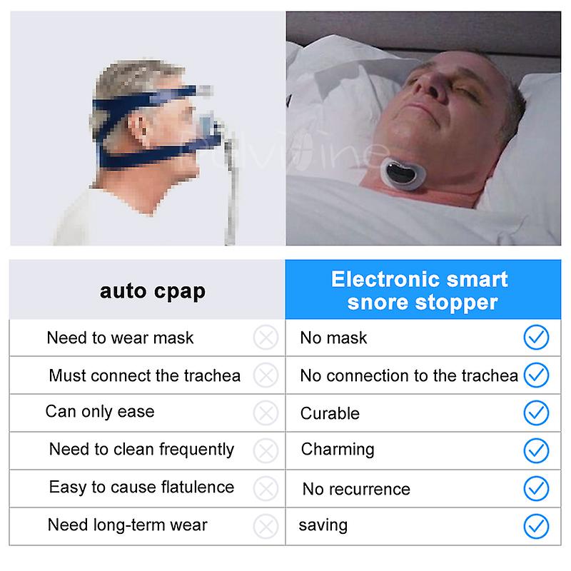 Born Pretty Smart Anti Snoring Device， Most Effective Solution Snore Sleep Stop Snoring Throat Snore，snoring Stopper Anti Snore Nose