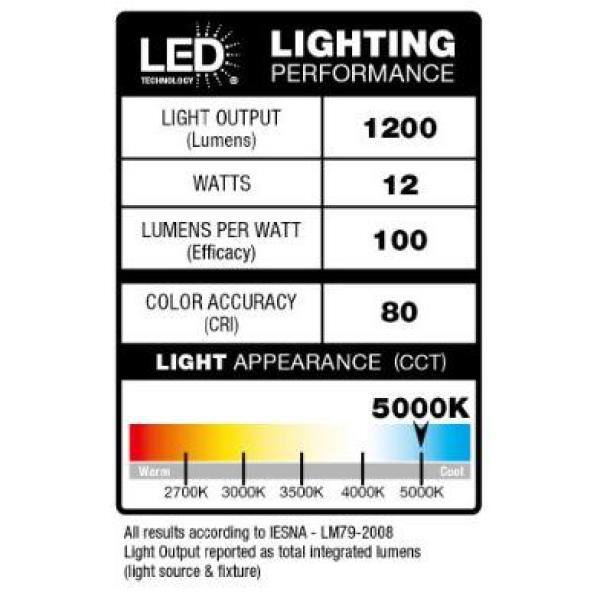 Defiant 12-Watt 240-Degree White Motion Actived Integrated LED Outdoor Twin Head Flood Light IS01a012NK-50W1