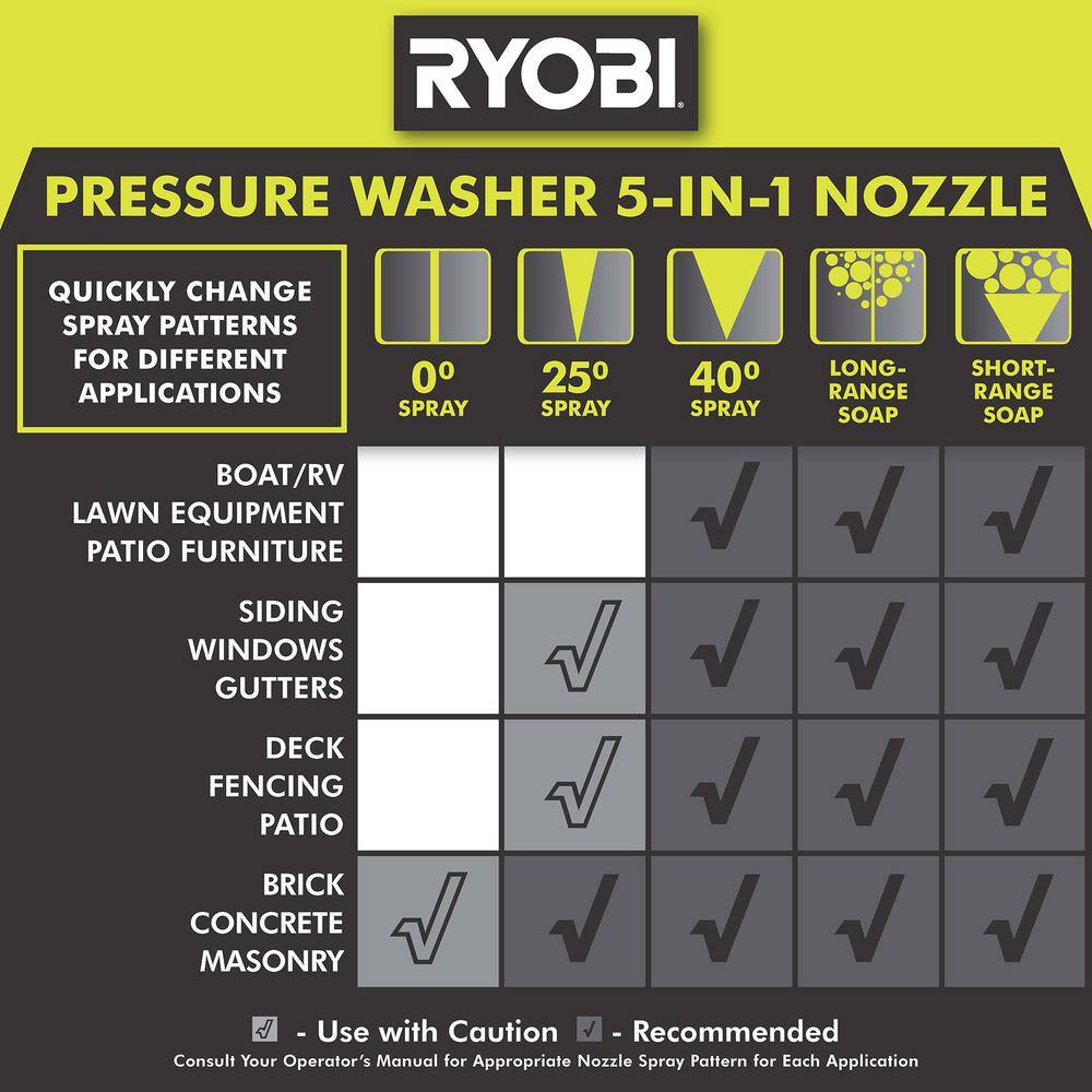 RYOBI 5-in-1 3300 PSI Gas and Electric Pressure Washer Nozzle RY31RN01