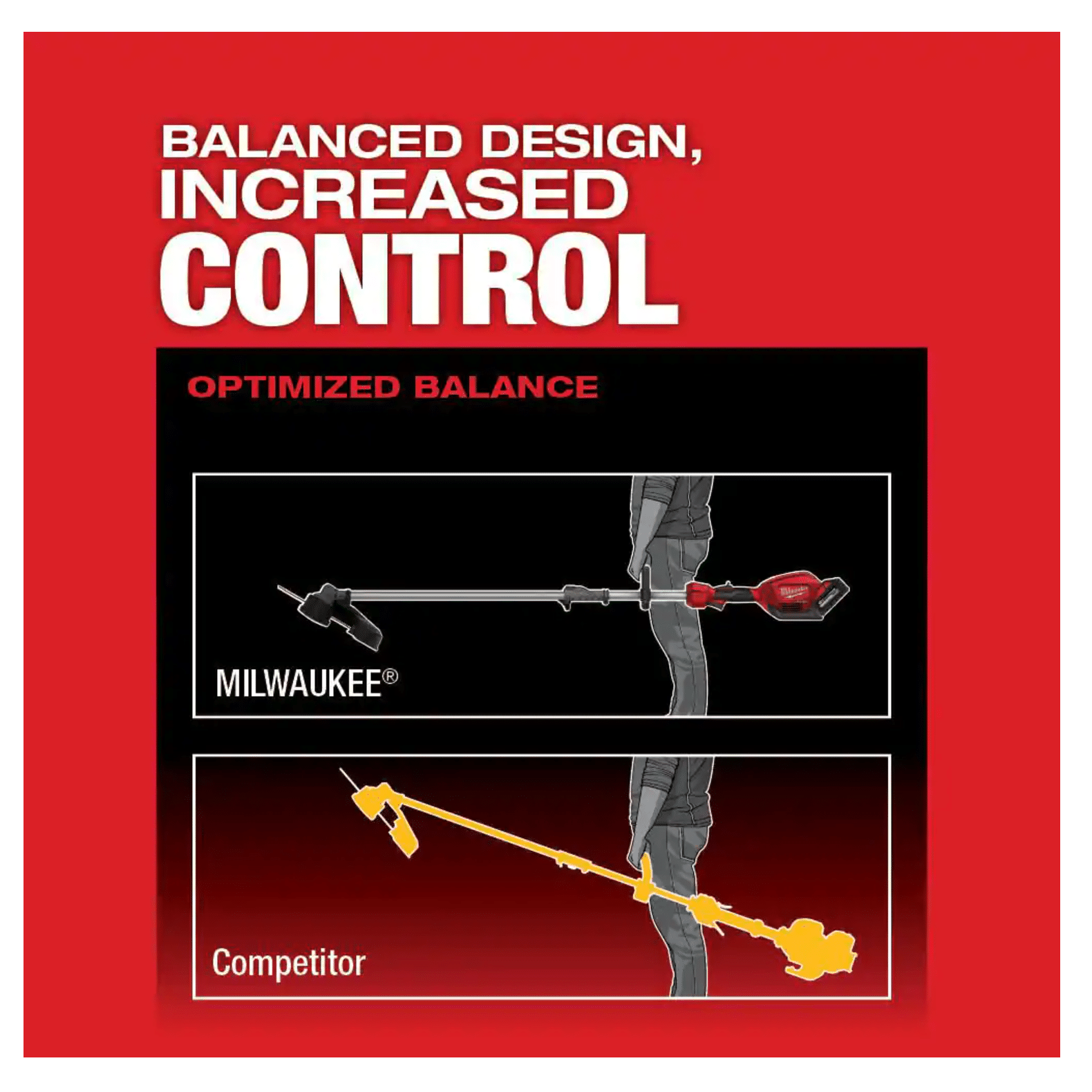 Milwaukee M18 Fuel 18V Lithium-Ion Brushless Cordless String Trimmer with Quik-Lok Attachment Capability and 8.0 Ah Battery (2825-21ST)