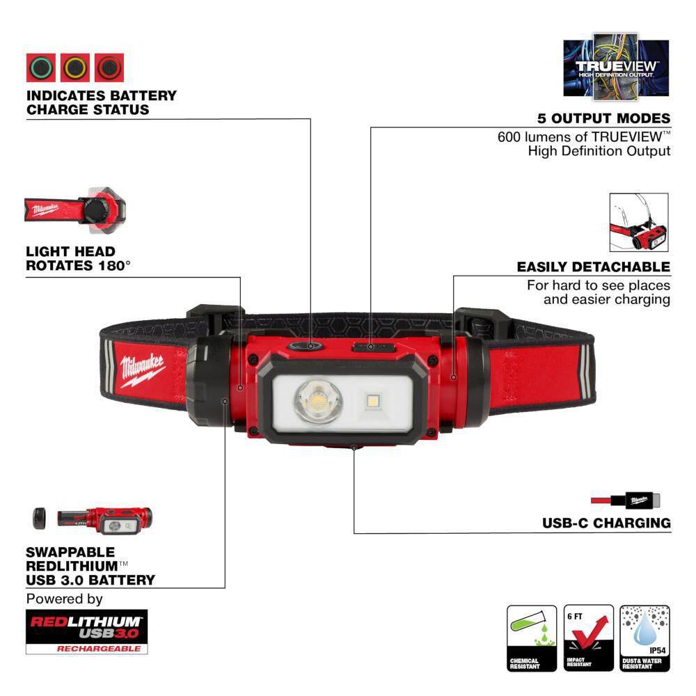 MW 600 Lumens LED REDLITHIUM Hard Hat Headlamp 2163-21