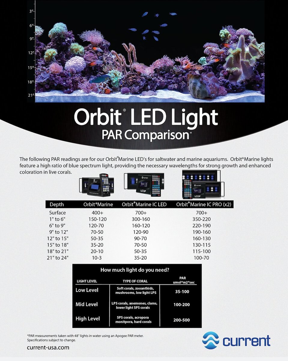 Current USA Orbit Marine IC LED Reef Aquarium Lighting System