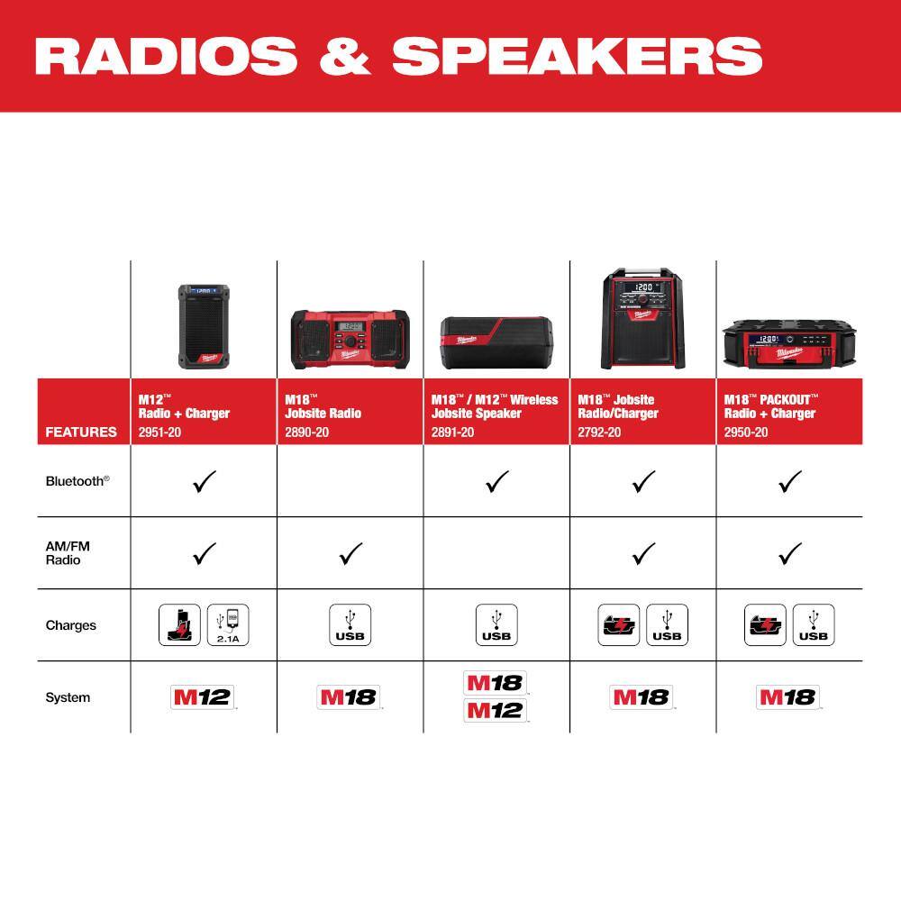 Milwaukee 2891-20 M18/M12 Lithium-Ion Cordless Wireless Jobsite Speaker