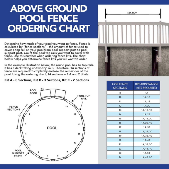 Blue Wave NE147 Above Ground Pool Fence Add On Kit...