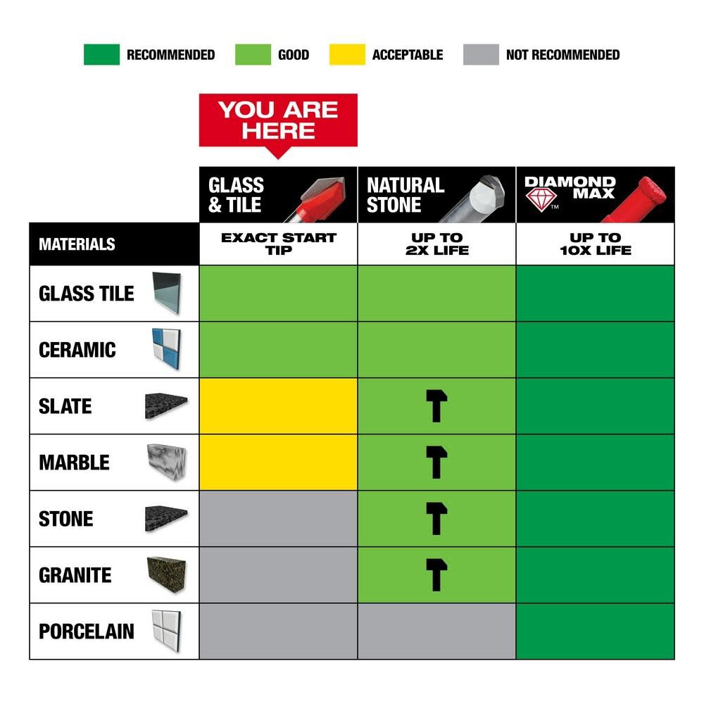 Milwaukee 4 pc Glass and Tile Bit Set 48-20-8988 from Milwaukee