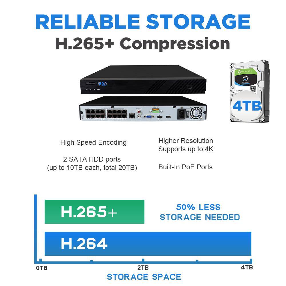GW Security 16-Channel 8MP 4TB NVR Smart Security Camera System 16 Wired Bullet Cameras 2.8mm-12mm Lens HumanVehicle Detection GW7050MIC16-4T