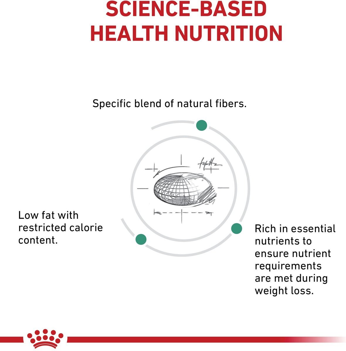 Royal Canin Veterinary Diet Adult Satiety Support Weight Management Dry Cat Food