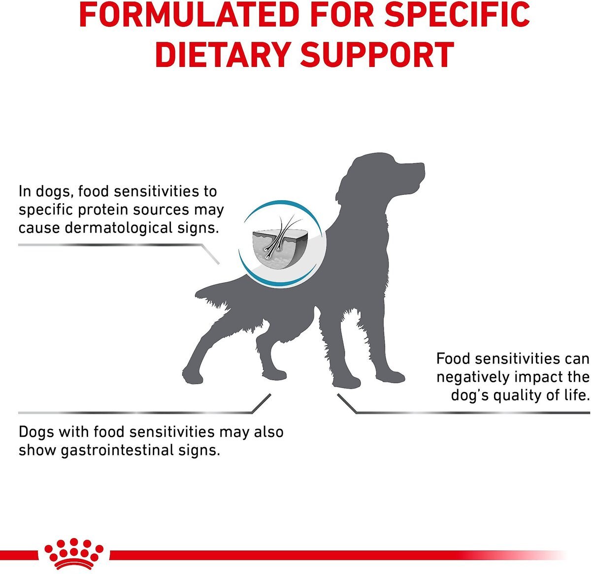 Royal Canin Veterinary Diet Adult Selected Protein PW Dry Dog Food