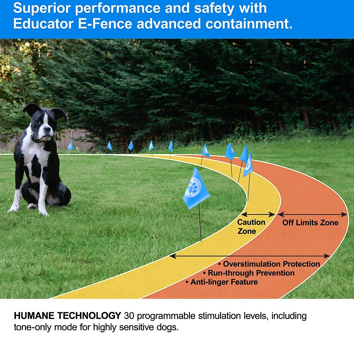 Educator By E-Collar Technologies Educator E-Fence Underground Fence Dog Containment System Boundary Flags