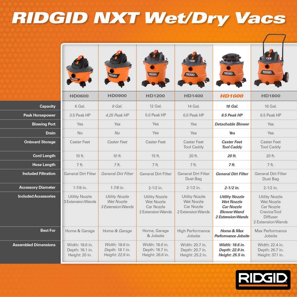 RIDGID 16 Gallon 6.5 Peak HP NXT WetDry Shop Vacuum with Detachable Blower Filter Locking Hose and Accessories HD1600