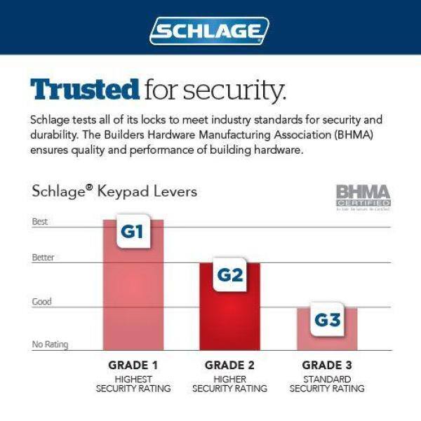 Schlage Plymouth Satin Chrome Electronic Keypad Door Lock with Elan Handle and Flex Lock FE595CS PLY V ELA 626