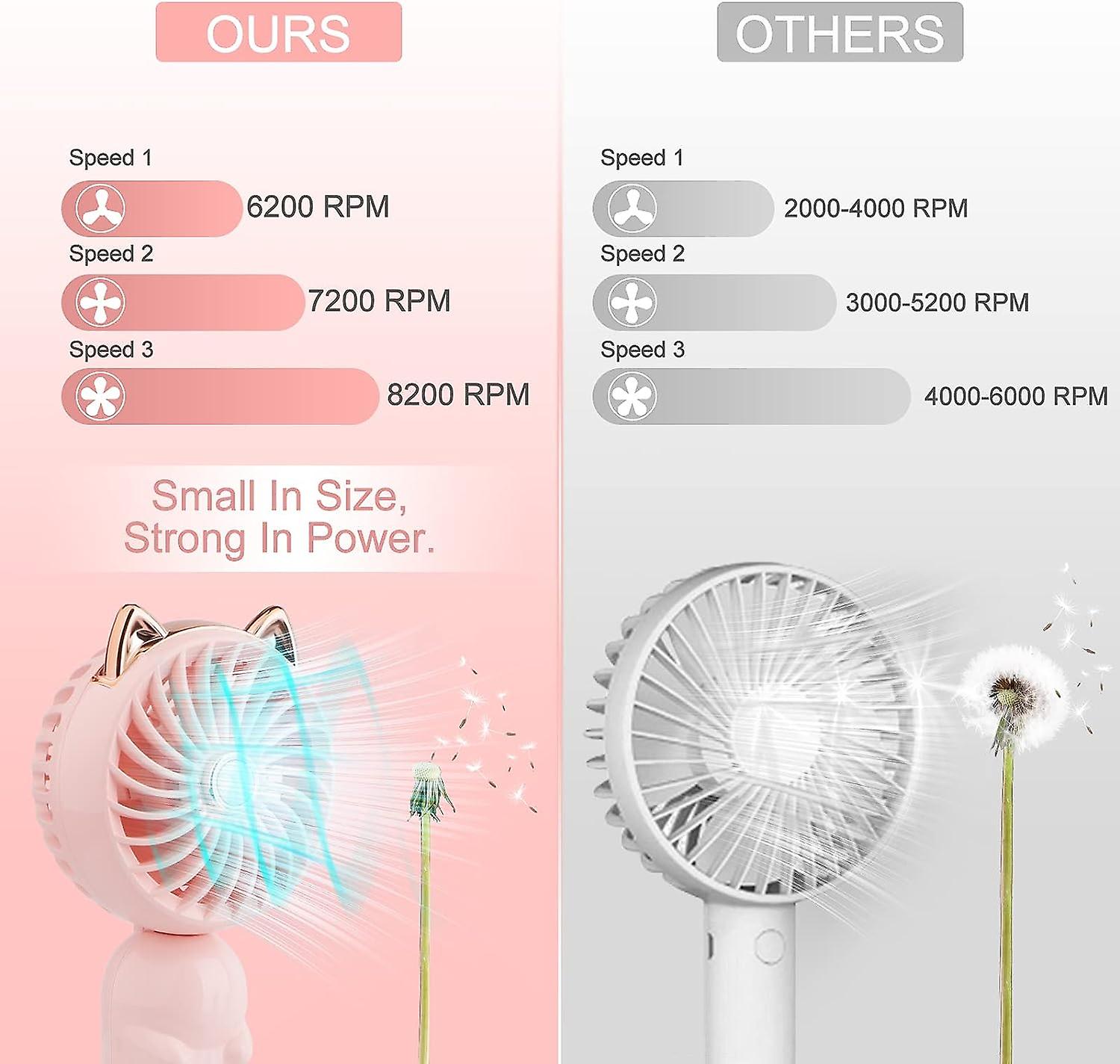 Portable Mini Fan With Rechargeable Battery And 3-speed， Outdoor Small And Cute Personal Electric Fan For Women/children， Foldable Fan For Bedroom