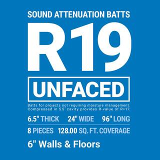 Owens Corning R-19 Unfaced Fiberglass Insulation Batt 24 in. x 96 in. (10-Bags) M50A