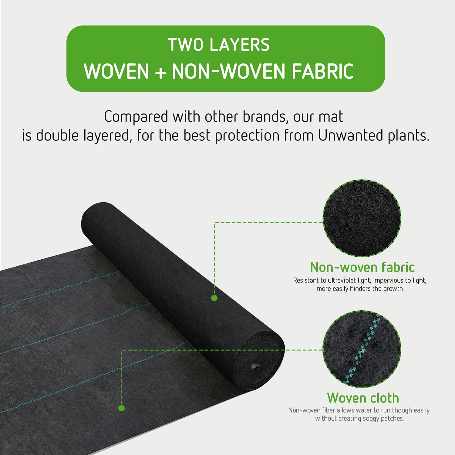 VIVOSUN 5oz/sy Barrier Landscape Fabric 4 ft. x 250 ft, Commercial Ground Cover Fabric Block, Gardening Fabric Mat, Black Heavy Duty Garden Cloth Felt for Flower Bed, Patio, Orchard, and Playground