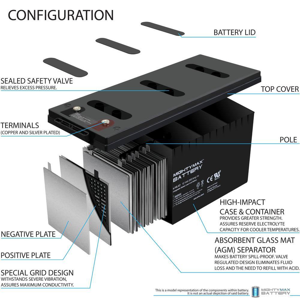 MIGHTY MAX BATTERY 12v 200ah Solar Power Battery - Deep Cycle MAX3488278