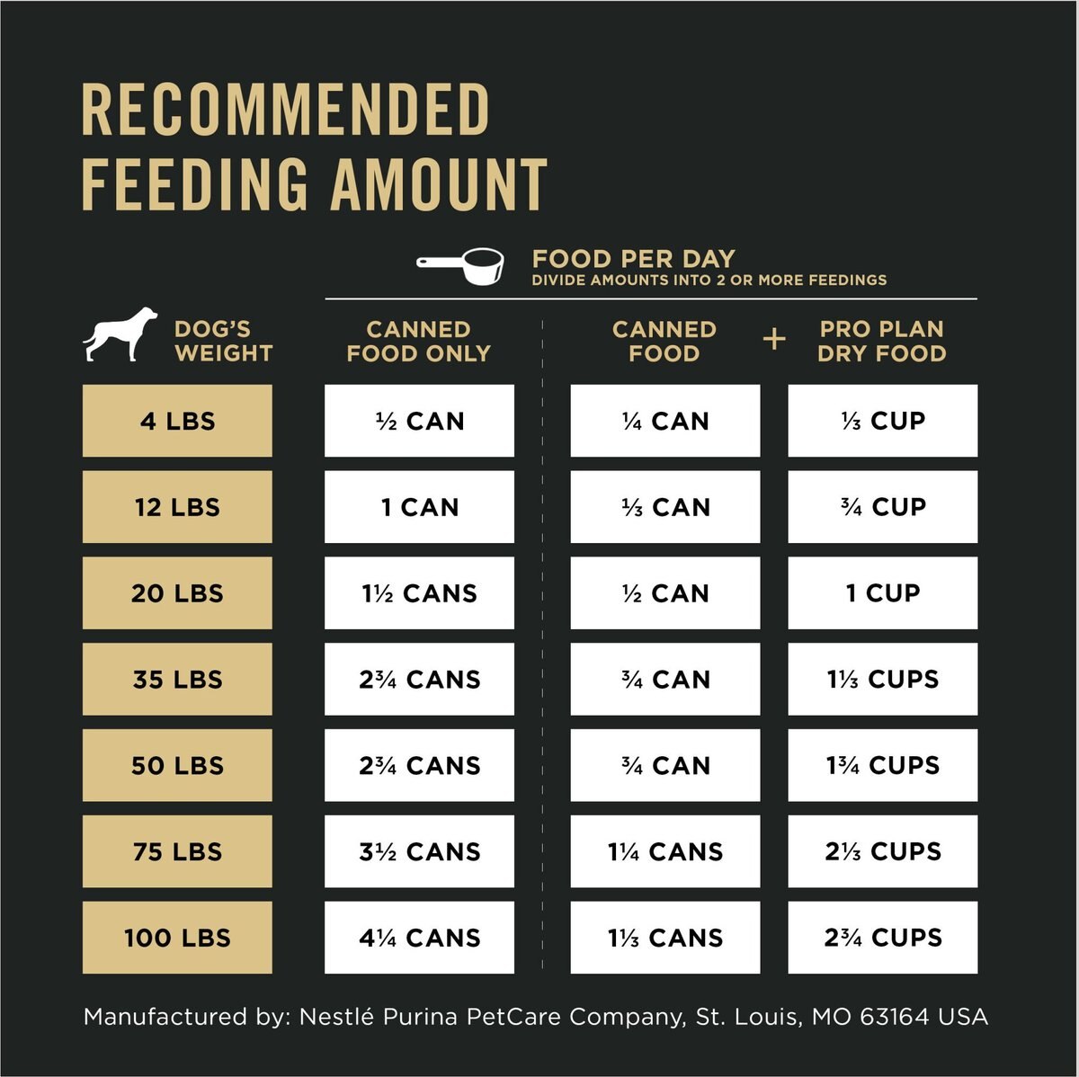 Purina Pro Plan Focus Adult Classic Sensitive Skin and Stomach Salmon and Rice Entree Canned Dog Food