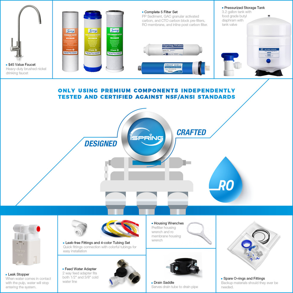 iSpring RCC7 Under Sink 5 Stage Reverse Osmosis Drinking Water Filtration System   Modern   Water Filtration Systems   by iSpring Water Systems  LLC  Houzz