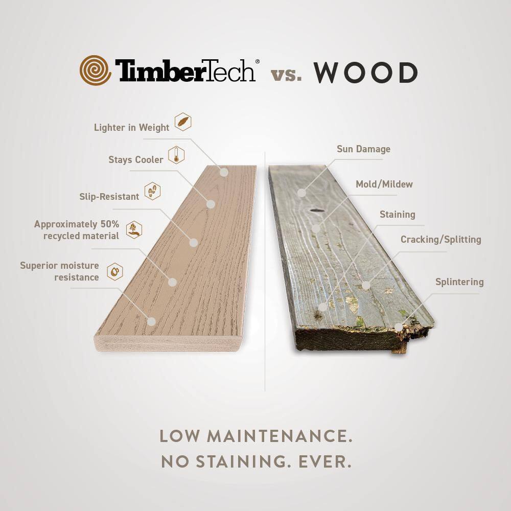 TimberTech Advanced PVC Harvest 54 in. x 6 in. x 1 ft. Square Brownstone PVC Sample (Actual: 1 in. x 5 12 in. x 1 ft.) SAMP-AHC12BS