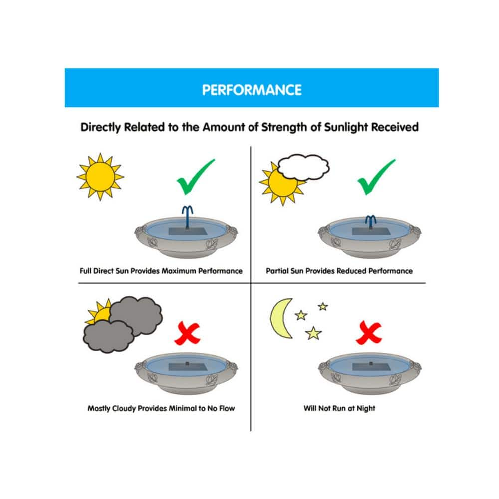 Smart Solar Bell Flower Glass Solar Birdbath 20223R01