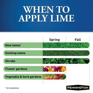 Pennington 6 lb. Fast Acting Lime II 100517668