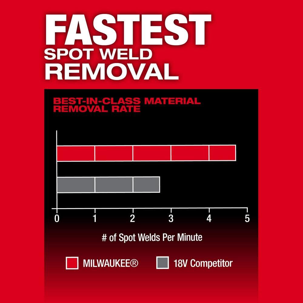 Milwaukee M12 FUEL Bandfile 1/2