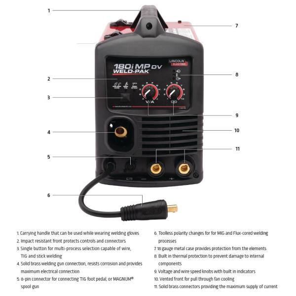 Lincoln Electric 180 Amp Weld-Pak 180i Multi-Process StickMIGFlux-CoreTIG 120V or 230V Aluminum Welder with Spool Gun sold separately K5257-1