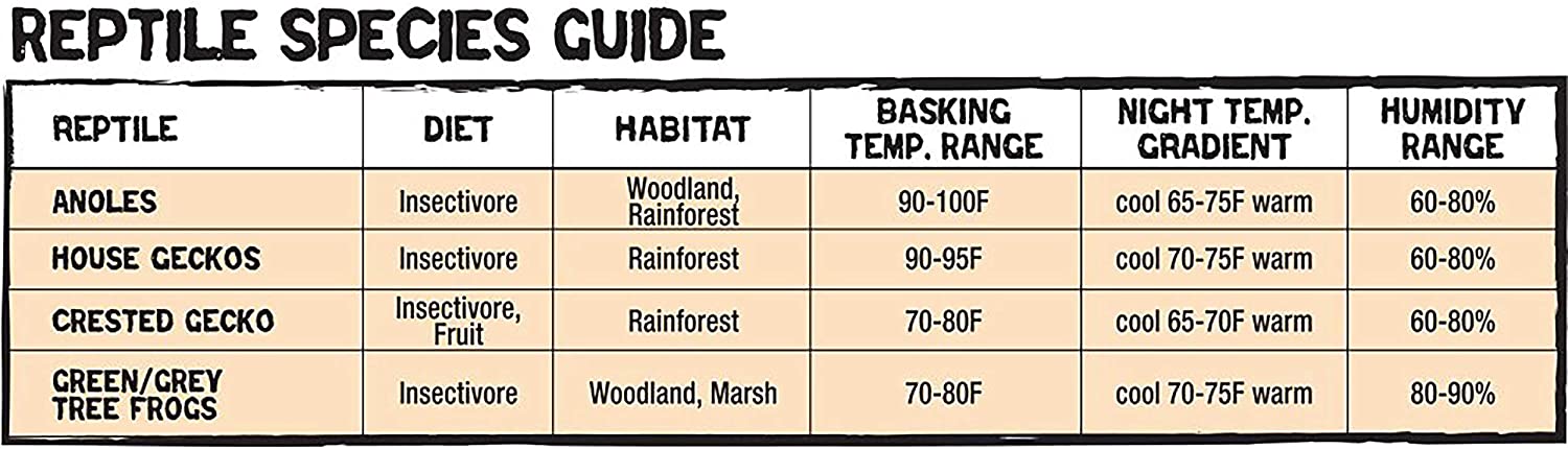 Zilla Tropical Vertical Habitat Starter Kit for Small Tree Dwelling Reptiles and Amphibians Like Geckos and Frogs