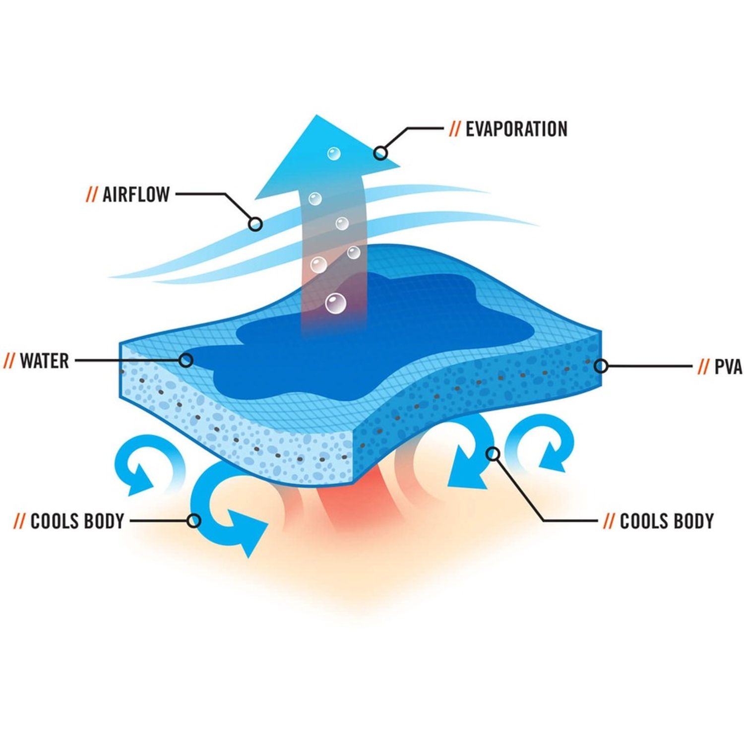 Evaporative Cooling Towel by Tenacious Holdings， Inc EGO12439