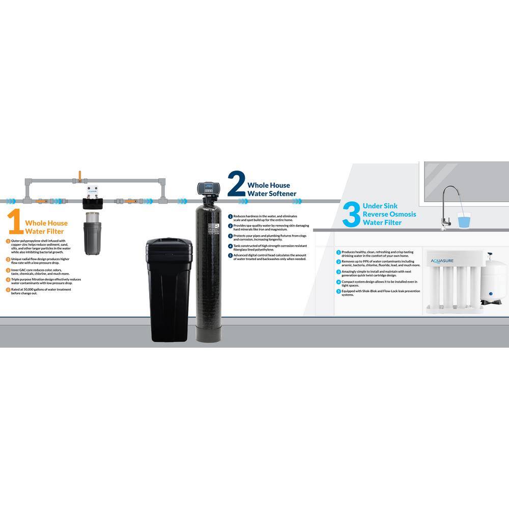 AQUASURE Whole House Filtration with 64000 Grain Water Softener Reverse Osmosis System and Sediment-GAC Pre-filter AS-WHF64D