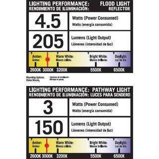 Hampton Bay Pearson Low-Voltage Bronze Outdoor Integrated LED Landscape Path Light and Flood Light Kit (8-Pack) IWV6628L