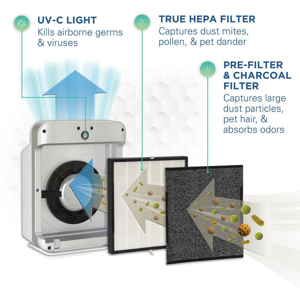 GermGuardian Hi-Performance Air Purifier with HEPA Filter and UV Sanitizer for Large Rooms up to 365 sq.ft. AC5900WCA