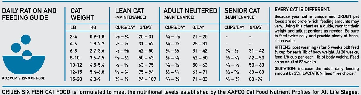 ORIJEN Six Fish Grain-Free Dry Cat Food