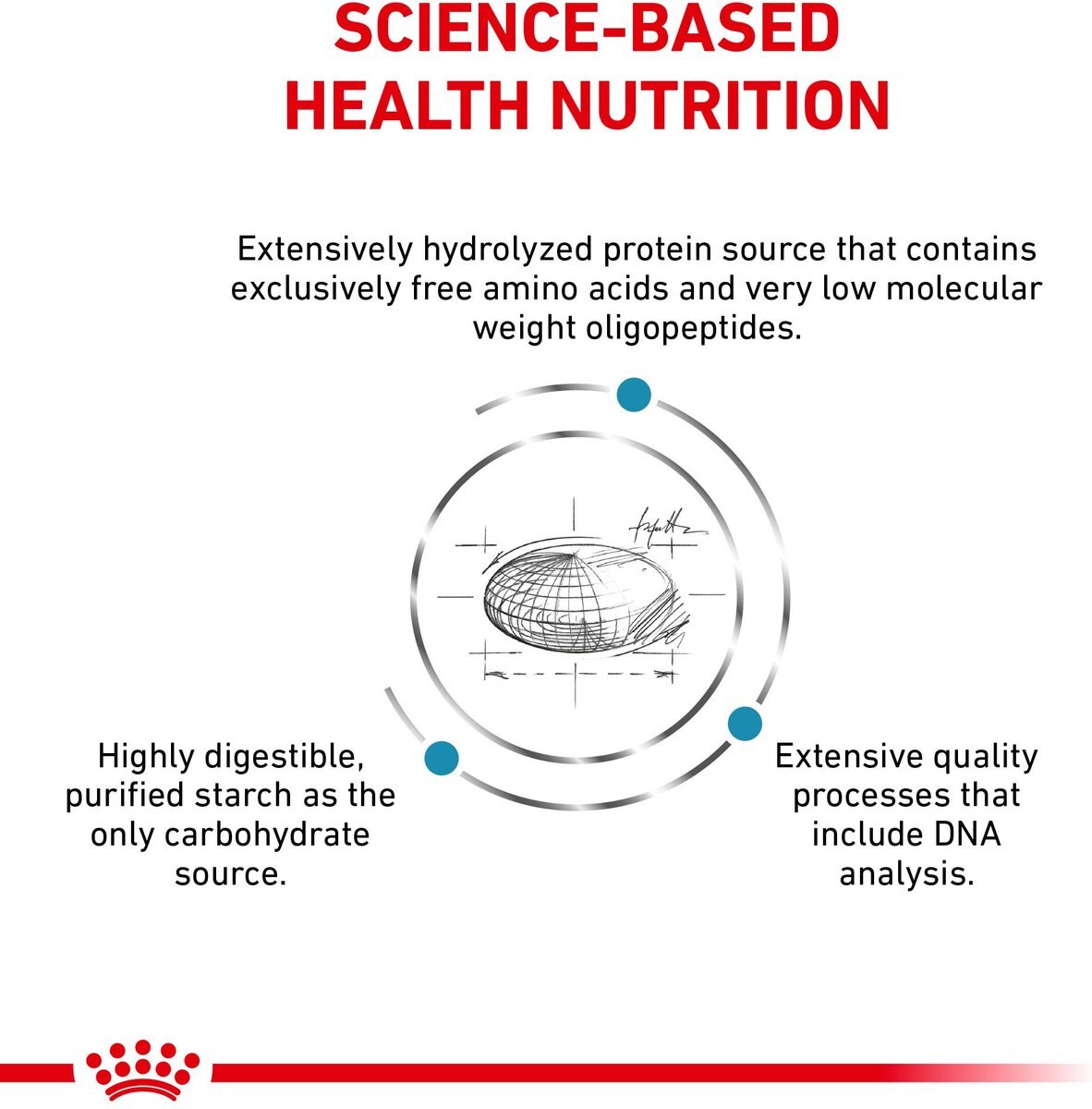 Royal Canin Veterinary Diet Adult Ultamino Dry Dog Food