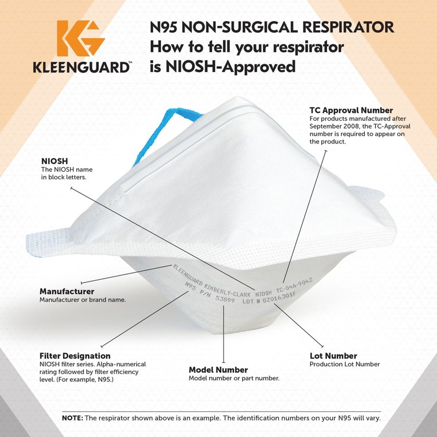 N95 Pouch Respirator by Kimberly-Clark Corporation KCC53899CT