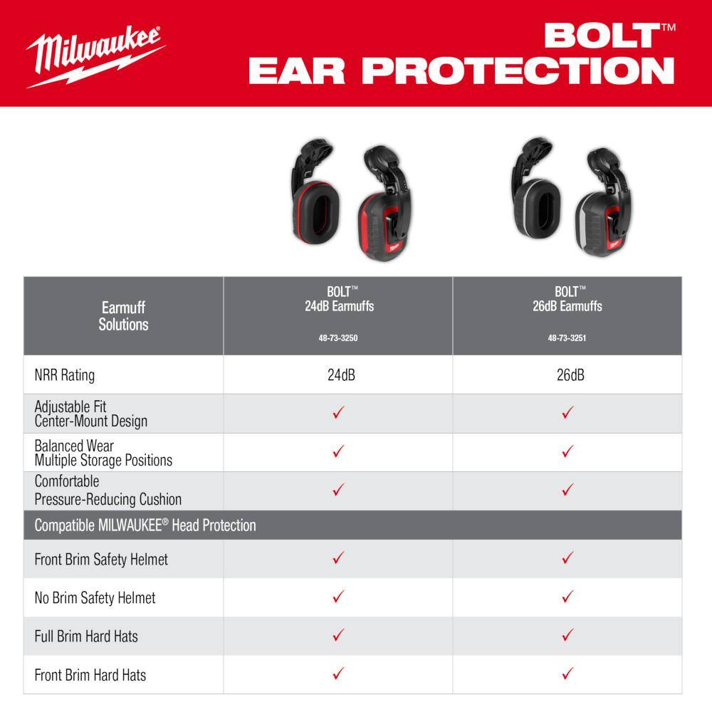 MW BOLT Earmuffs with Noise Reduction Rating of 24 dB 48-73-3250