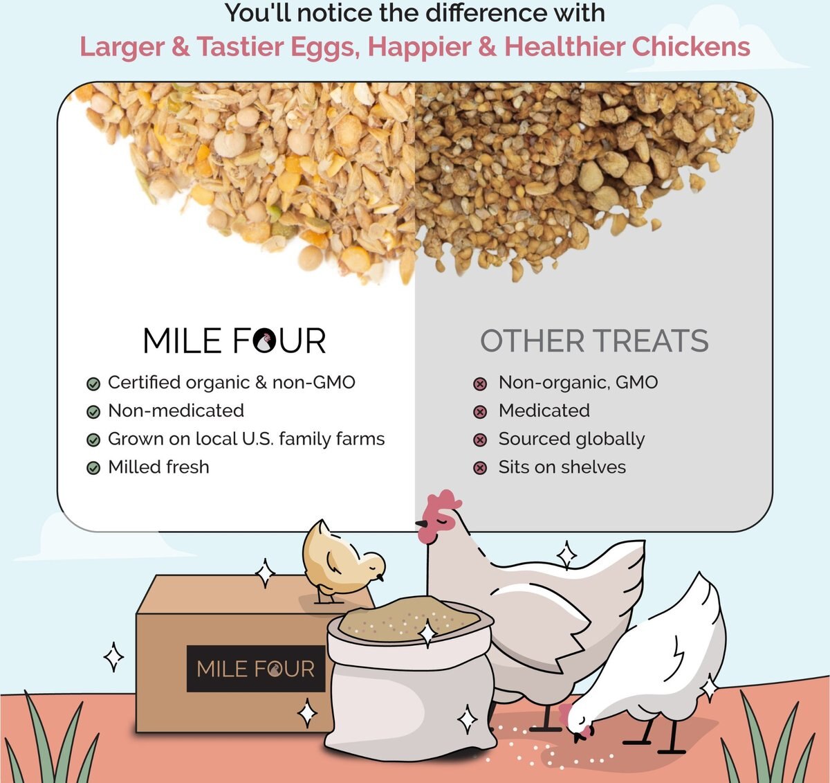 Mile Four 11% Organic Scratch Chicken and Duck Treat， 23-lb bag