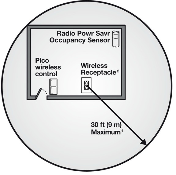 Hafele 822.53.032 Lutron Wireless Outlet