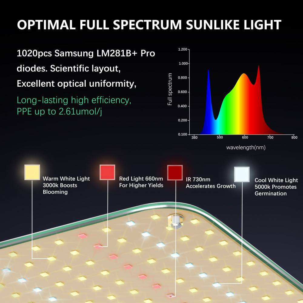 Runesay 20.1 in. 320-Watt Full Spectrum Quantum Board Rectangular Indoor LED Grow Light Cool White with Diodes Lamp GLTANUFO017211