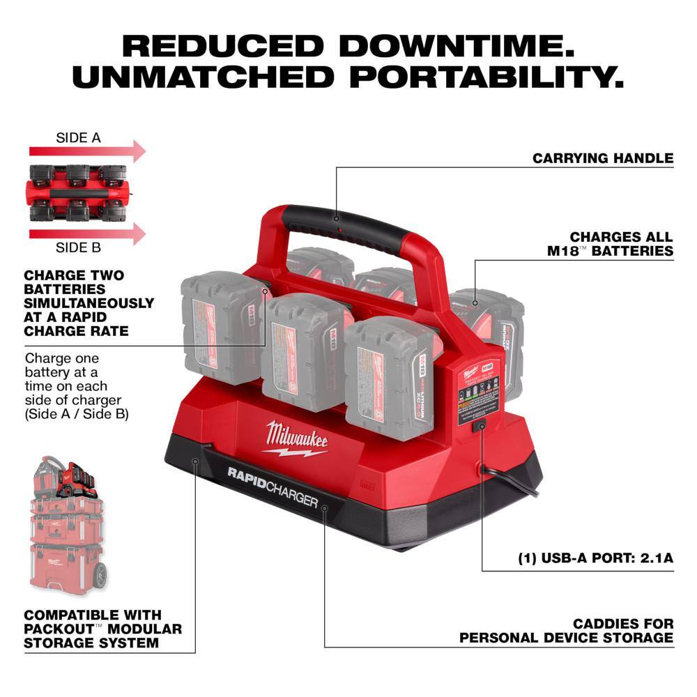 MW M18 18V Lithium-Ion PACKOUT 6-Port Rapid Charger (2) w(2) Mounting Plates  (12) 8.0 Ah Batteries 48-59-1809x2-48-22-8486x2-48-11-1880X12