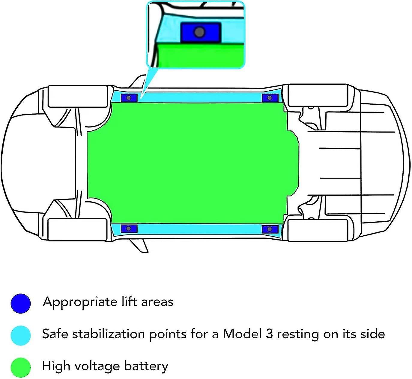 Tesla Model 3/ Y/ S/ X Jack Pad Jack Lift Pad Adapter Tool With Storage Box(protects Battery Chassis