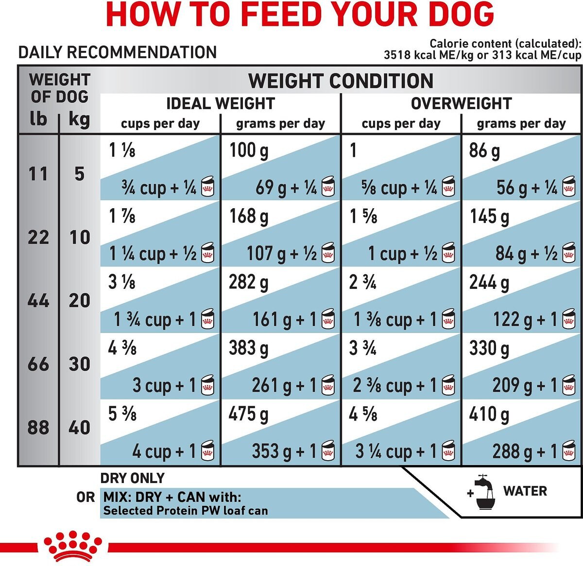 Royal Canin Veterinary Diet Adult Selected Protein PW Dry Dog Food