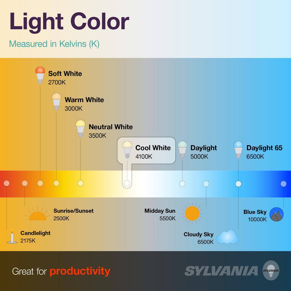 Sylvania 32-Watt Equivalent 4 ft. Linear Tube T8 LED Light Bulb Cool White 41182