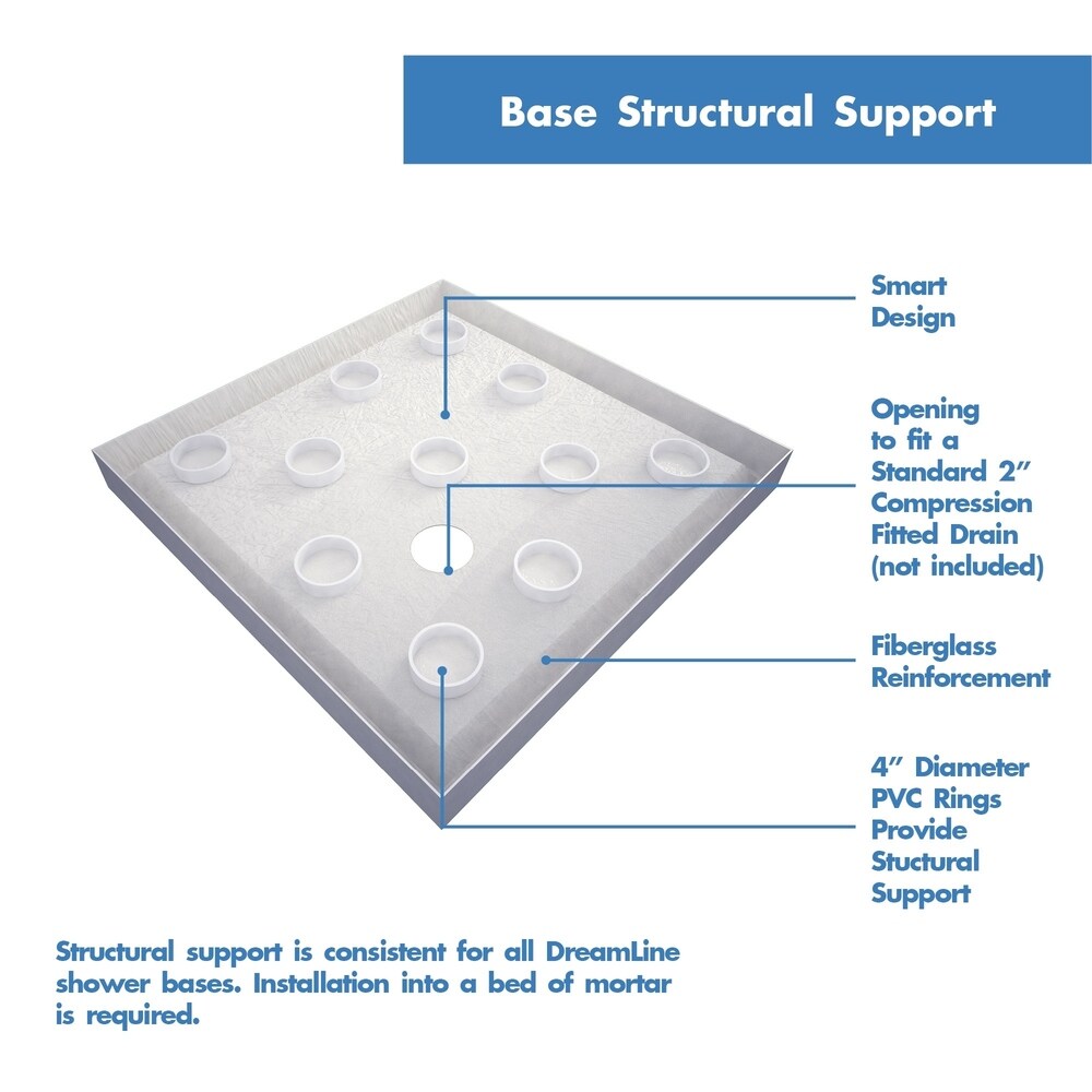 DreamLine Flex 36 in. D x 36 in. W x 76 3/4 in. H Pivot Shower Enclosure  Shower Base and Backwall Kit   36\