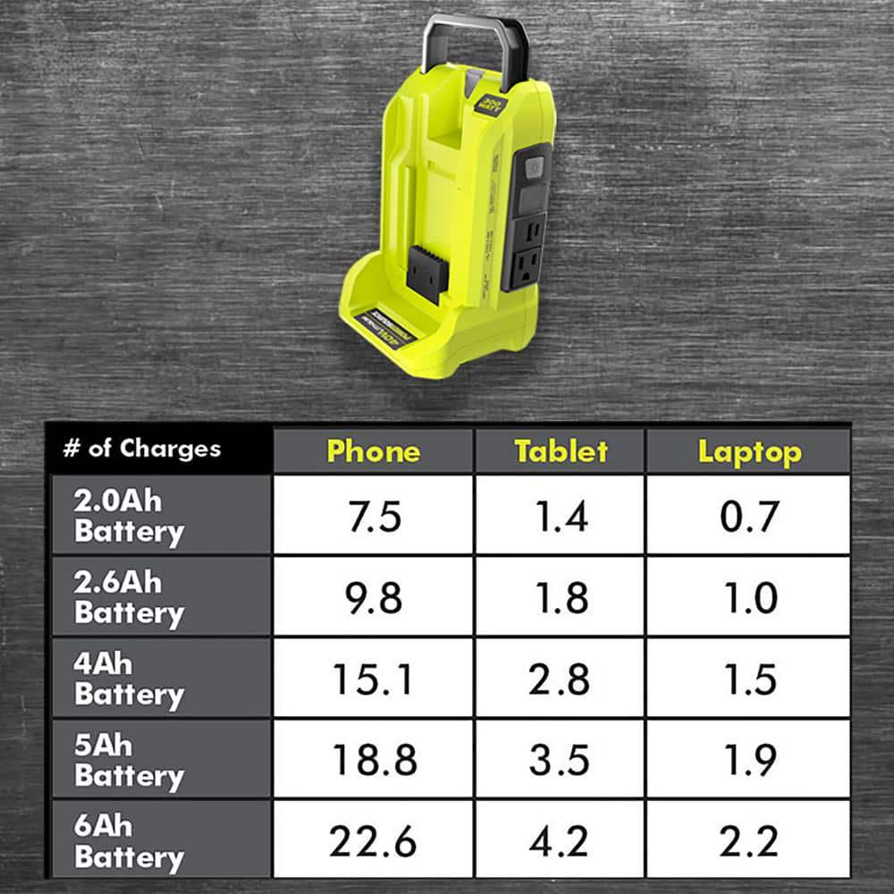 RYOBI 40V 300Watt Power Inverter with 50 Ah Battery