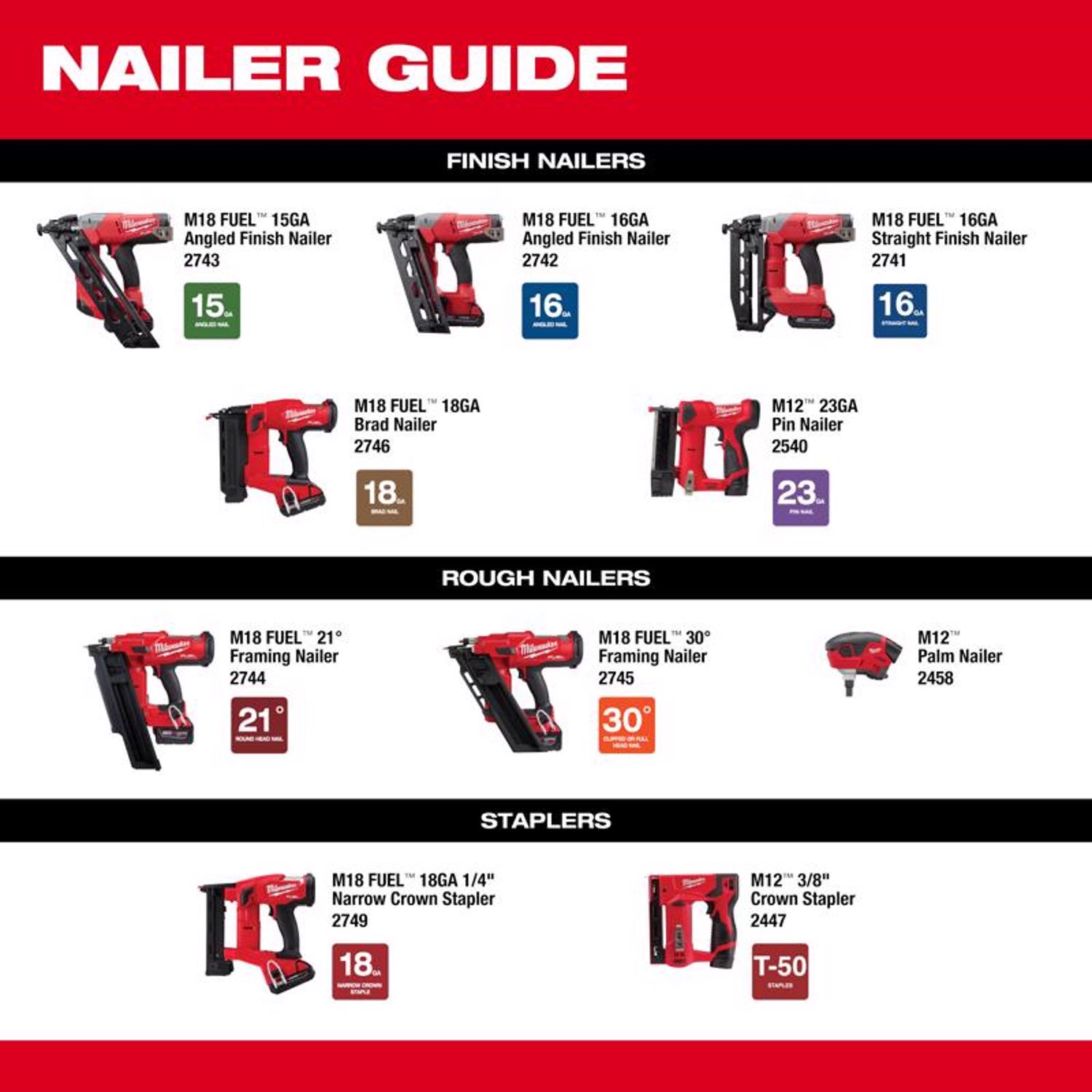 MW M12 3/8 in. D-Handle Crown Stapler