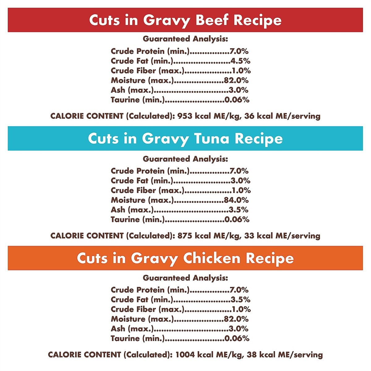 Nutro Perfect Portions Grain-Free Cuts in Gravy Variety Pack Beef， Tuna and Chicken Recipe Adult Cat Food Trays