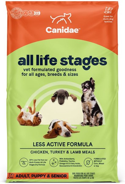 CANIDAE All Life Stages Less Active Chicken， Turkey， and Lamb Meal Formula Dry Dog Food