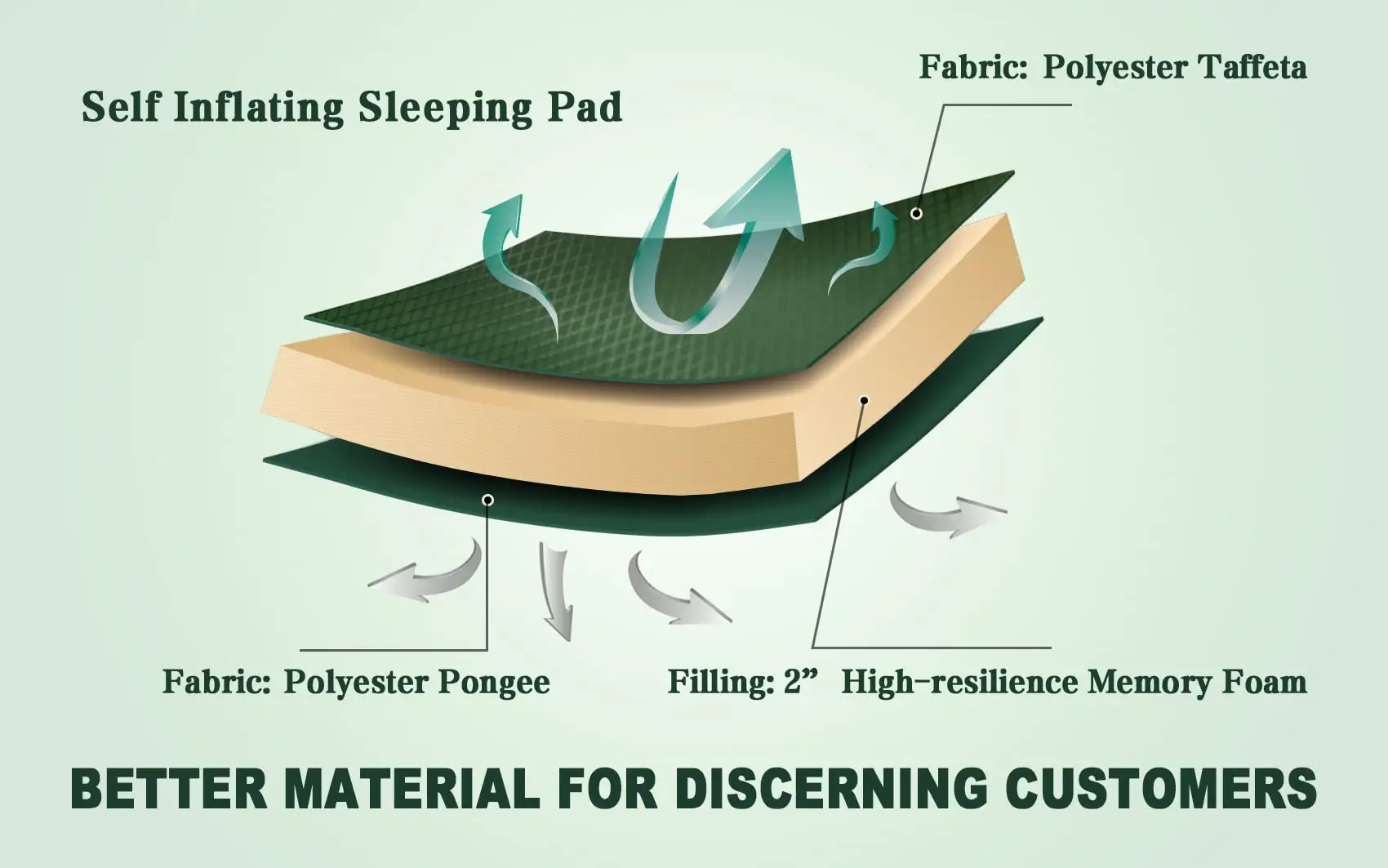 Outdoor Single Double Self inflate Sleeping Pad Splicing Automatic Inflatable Mat Sleeping Pad For Camping