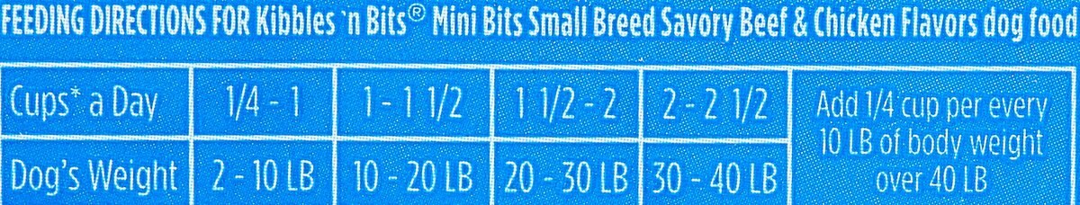 Kibbles 'n Bits Small Breed Mini Bits Savory Beef and Chicken Flavors Dry Dog Food