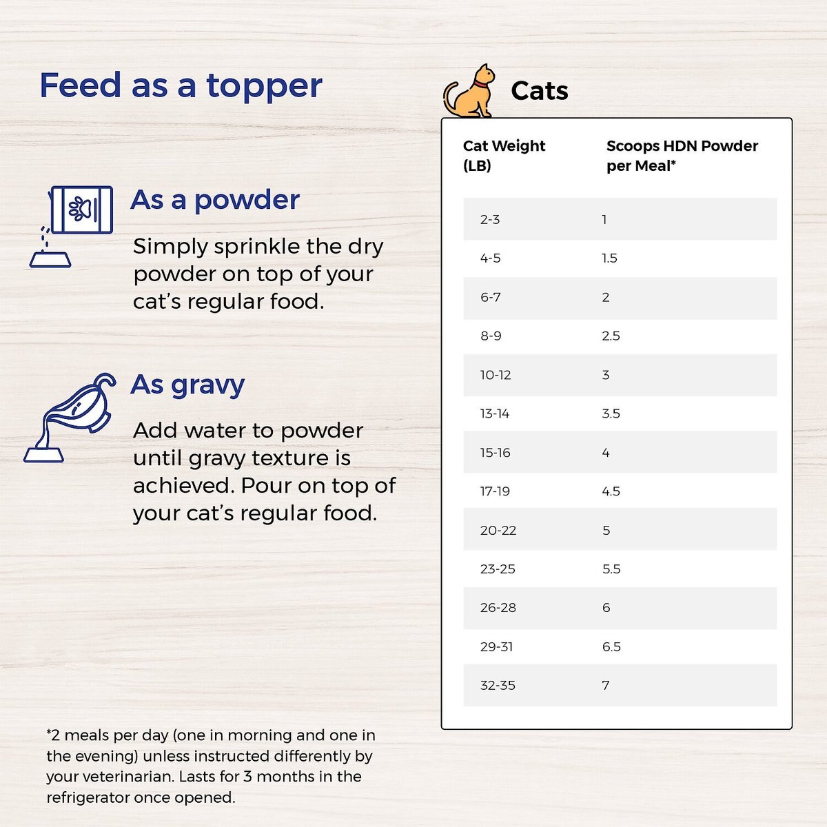 Lafeber EmerAid Sustain HDN Feline Senior Cat Food